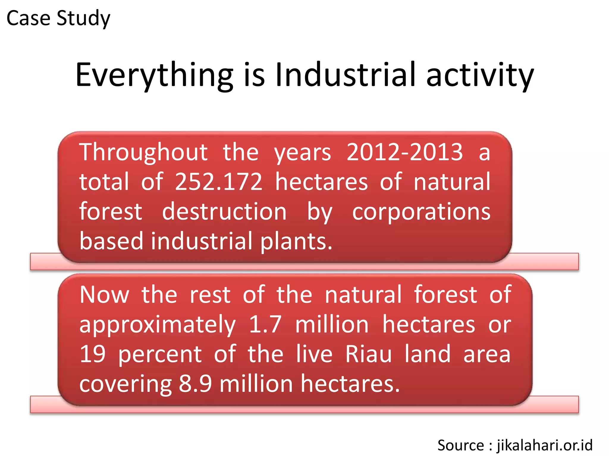 Everything is Industrial activity
Throughout the years 2012-2013 a
total of 252.172 hectares of natural
forest destruction by corporations
based industrial plants.
Now the rest of the natural forest of
approximately 1.7 million hectares or
19 percent of the live Riau land area
covering 8.9 million hectares.
Case Study
Source : jikalahari.or.id
 