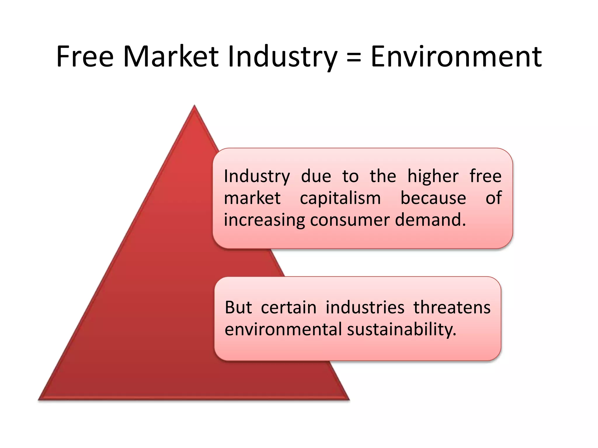 Free Market Industry = Environment
Industry due to the higher free
market capitalism because of
increasing consumer demand.
But certain industries threatens
environmental sustainability.
 