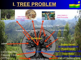 I. TREE PROBLEM

                                                                       SOLUTION 2:
              SOLUTION 1:                                             Food Processing
             Tourism, Arts and
                  Crafts


                                        Increase Gender inequity


             Professional/Technical Skill Lost                Drugs abuse & HIV/AIDS




                                     Solutions                       Drop out of
                                                                       school


EXODUS
                                                                           Project Owner:
                                                                        Dominique Mvunabandi
                                                                         Project name:
Ltd Vocational                                                     One Small Enterprise (1SE)
                                                                                        (1SE
                                                                          Team Name:
Training Centres                                                   Learn 4m your Weaknesess
(VCTs)                                                                 Ltd off farming jobs
 