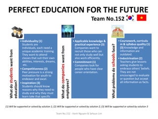 PERFECT EDUCATION FOR THE FUTURE
                                                                                                                 Team No.152


                                • Individuality (1)                                                • Applicable knowledge &                                      • Coursework, curriculu
                                  Students are                                                       practical experience (3)                                      m & syllabus quality (1)




                                                                                                                                What problems do schools face?
                                                                     What do companies want from
                                  individuals, each need a                                           Companies want to                                             (3) Knowledge and
   What do students want from




                                  unique academic training.                                          recruit those who can                                         information are
                                  They want to attend                                                not only study well but                                       outdated.
                                  classes that suit their own                                        also work efficiently.                                      • Indoctrination (2)
                                  abilities, interests, dreams,                                    • Commitment (1)                                                Teachers give lessons
                                   etc.                                                              Companies look for                                            asking students to
                                • Competitiveness (2)                                                people who have clear                                         embrace others’ beliefs.
                                  Peer pressure is a strong                                          career orientation.                                           They are not
                                  motivation for youth to                                                                                                          encouraged to evaluate
                                  endeavor and excel.                                                                                                              or question but accept
                                                                     employees?
   education?




                                • Inspiration (3)                                                                                                                  all information as facts.
                                  Students should know
                                  reasons why they need to
                                  study and why they must
                                  learn take that specific
                                  course.

(1) Will be supported or solved by solution 1; (2) Will be supported or solved by solution 2; (3) Will be supported or solved by solution 3

                                                                  Team No.152 - Hanh Nguyen & Sehyun Lim
 