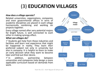 (3) EDUCATION VILLAGES
How does a village operate?                                                       Student

Related universities, organizations, companies
and even governmental offices in term of
academic disciplines are placed in each village                                       Village
                                                                                      model
harmonically combining and working on
projects together.                                                            Curriculum improvement
                                                          University                                        Company
Every village named after very potential majors                                   pool of talent
for bright future, is well connected to each
other in making synergy effect.
                                                                                      Engineering
What can villages do?                                                                   village
 Students get help from those industries and                                                             Economics &
                                                                   Medicine
facilities and learn real experience that might                     Village
                                                                                                            Business
                                                                                                             Village
be happened in reality. They learn their
preferred subject not only in university but
also in company. It is helpful to them to make
an early decision what they want to become
                                                                                                                   Computer
later and find out their desire.                             Arts Village
                                                                                                                 Science Village
 In       addition,    partnership    between
universities and companies help design a more
applicable curriculum based on demands from                                 Humanities
                                                                                                   Law Village
work.                                                                         Village


                            Team No.152 - Hanh Nguyen & Sehyun Lim
 