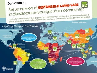 [Challenge:Future] Sustainable Living Lab (SL2) | PPTX