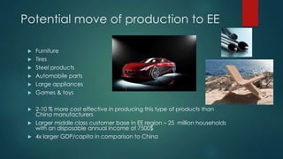 Potential move of production to EE

    Furniture
    Tires
    Steel products
    Automobile parts
    Large appliances
    Games & toys

  2-10 % more cost effective in producing this type of products than
   China manufacturers
  Larger middle class customer base in EE region – 25 million households
   with an disposable annual income of 7500$
  4x larger GDP/capita in comparison to China
 