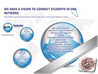 WE HAVE A VISION TO CONNECT STUDENTS IN ONE NETWORK  and establish a base of closeness between them, a base of fun in learning and studying in relaxing Features: Vsv.edu The IME NA SAJTO  connects all students  and allows them to share lectures, presentations, research,  scholarship programes, offers  for summer schools and  conferences and other  educational materials. Virtual Students Victory  ,[object Object]