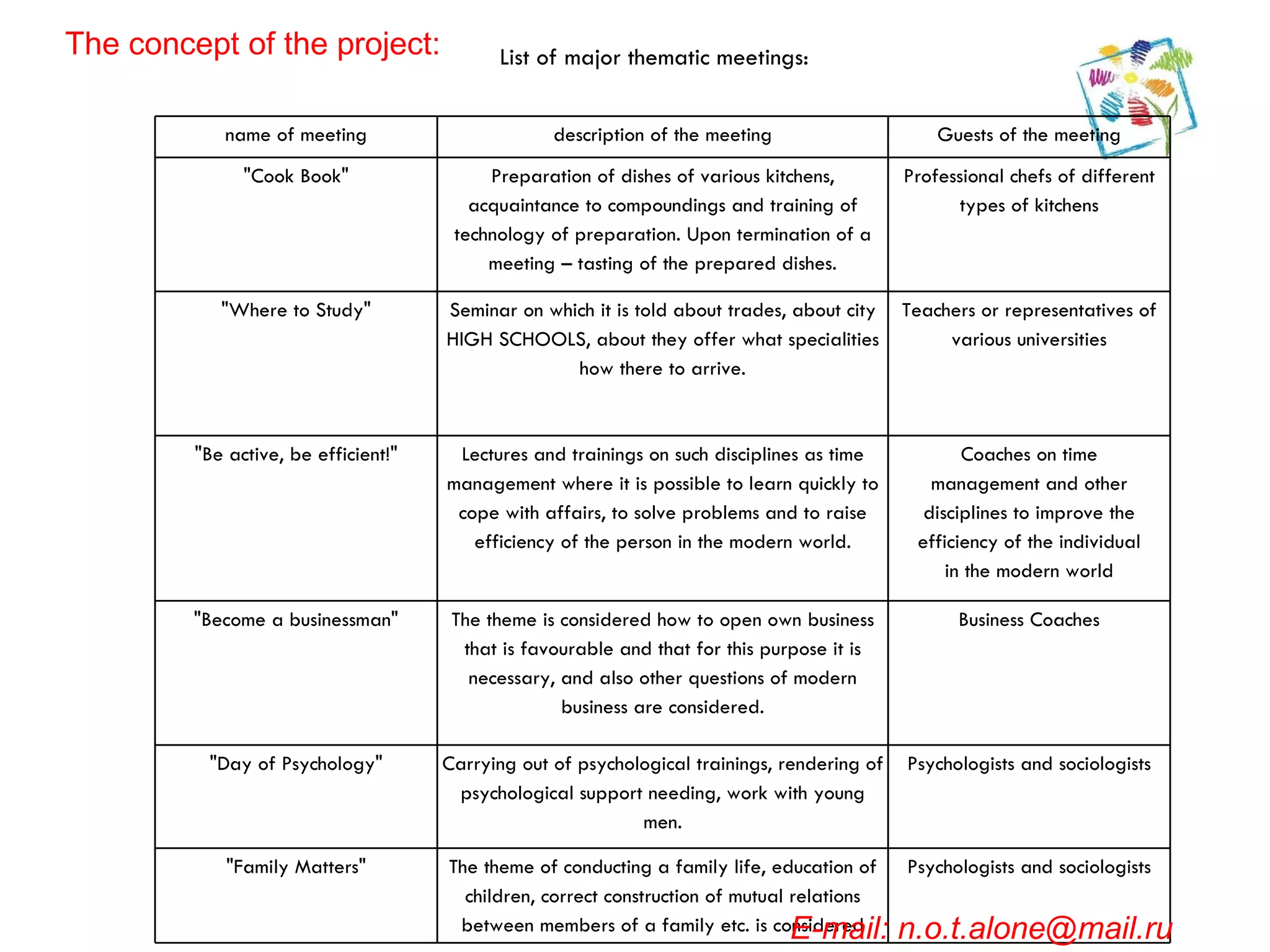 List of major thematic meetings: E-mail: n.o.t.alone@mail.ru The concept of the project: name of meeting description of the meeting Guests of the meeting "Cook Book" Preparation of dishes of various kitchens, acquaintance to compoundings and training of technology of preparation. Upon termination of a meeting – tasting of the prepared dishes. Professional chefs of different types of kitchens "Where to Study" Seminar on which it is told about trades, about city HIGH SCHOOLS, about they offer what specialities how there to arrive. Teachers or representatives of various universities "Be active, be efficient!" Lectures and trainings on such disciplines as time management where it is possible to learn quickly to cope with affairs, to solve problems and to raise efficiency of the person in the modern world. Coaches on time management and other disciplines to improve the efficiency of the individual in the modern world "Become a businessman" The theme is considered how to open own business that is favourable and that for this purpose it is necessary, and also other questions of modern business are considered. Business Coaches "Day of Psychology" Carrying out of psychological trainings, rendering of psychological support needing, work with young men. Psychologists and sociologists "Family Matters" The theme of conducting a family life, education of children, correct construction of mutual relations between members of a family etc. is considered Psychologists and sociologists 