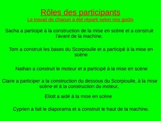Rôles des participants
Le travail de chacun a été réparti selon nos goûts
Nathan a construit le moteur et a participé à la mise en scène
Sacha a participé à la construction de la mise en scène et a construit
l'avant de la machine.
Tom a construit les bases du Scorpioulle et a participé à la mise en
scène
Claire a participer a la construction du dessous du Scorpioulle, à la mise
scène et à la construction du moteur,
Eliott a aidé à la mise en scène
Cyprien a fait le diaporama et a construit le haut de la machine.
 