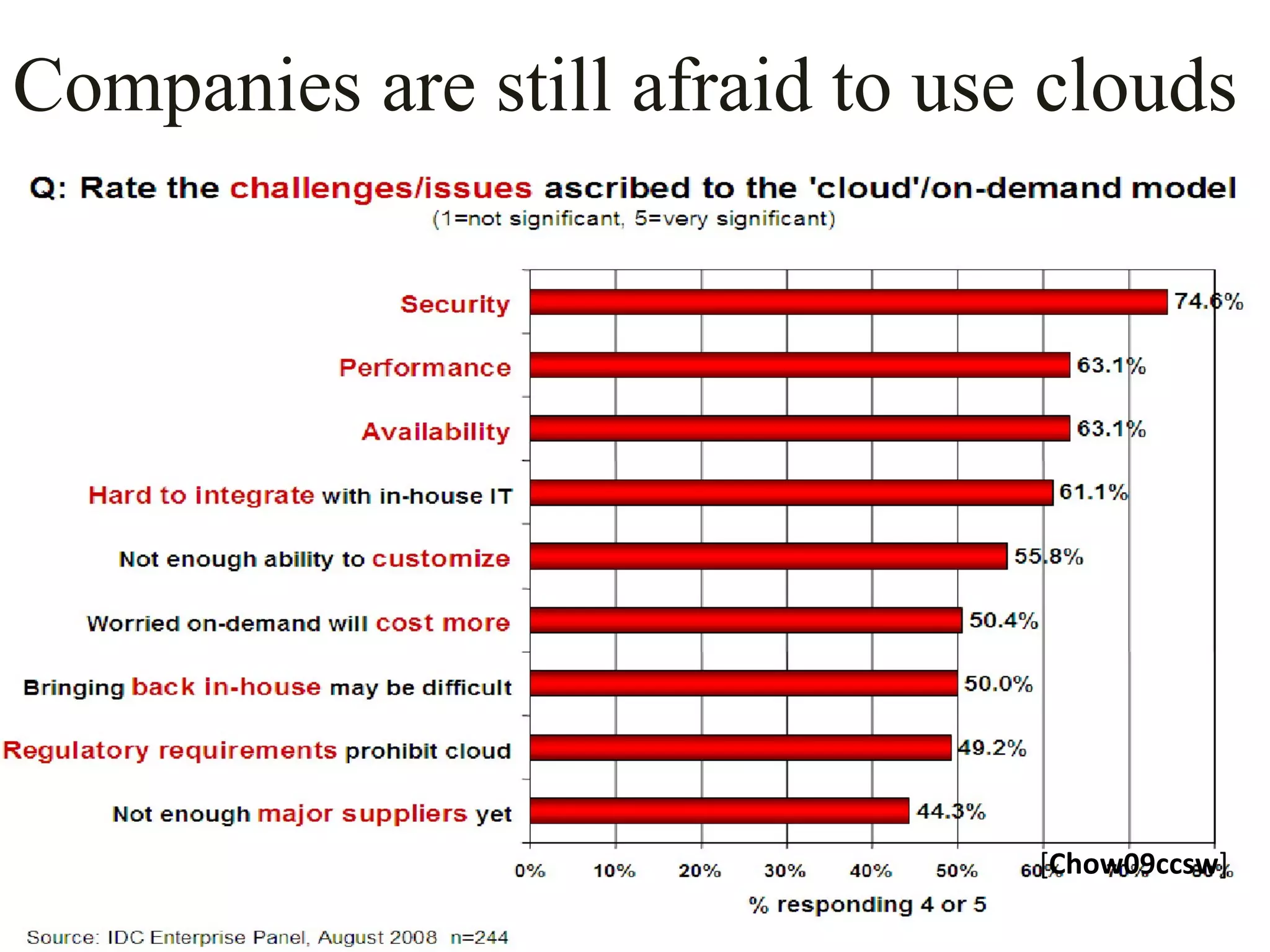 Companies are still afraid to use clouds
[Chow09ccsw]
 