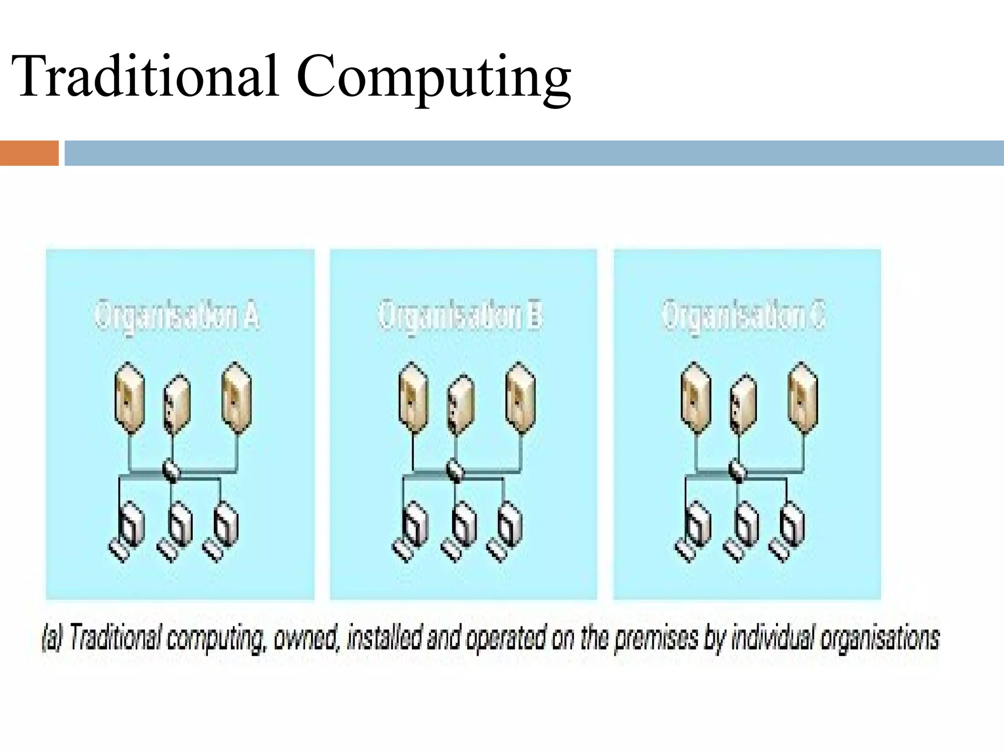 Traditional Computing
 