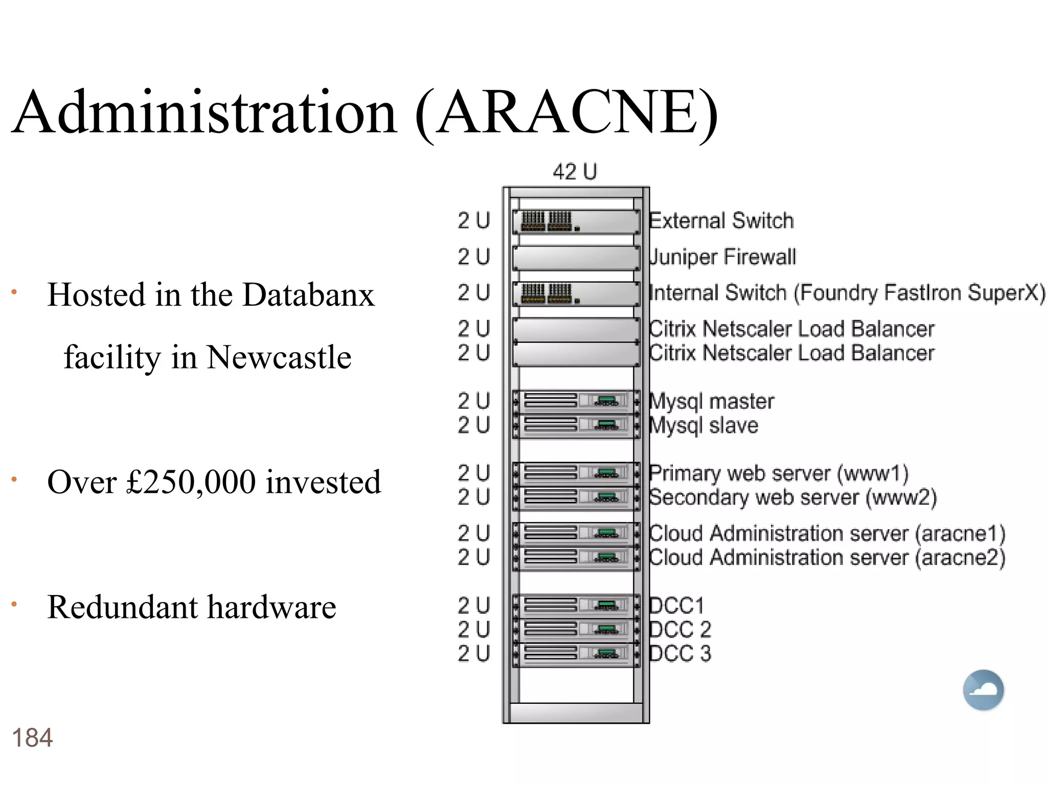 Administration (ARACNE)
• Hosted in the Databanx
facility in Newcastle
• Over £250,000 invested
• Redundant hardware
184
 