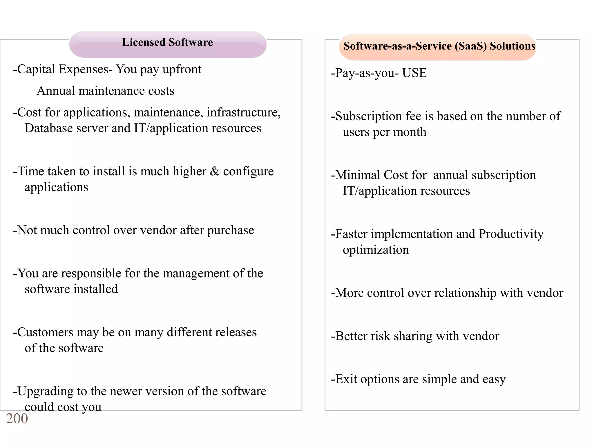 -Pay-as-you- USE
-Subscription fee is based on the number of
users per month
-Minimal Cost for annual subscription
IT/application resources
-Faster implementation and Productivity
optimization
-More control over relationship with vendor
-Better risk sharing with vendor
-Exit options are simple and easy
200
On premise vs. SaaS
-Capital Expenses- You pay upfront
Annual maintenance costs
-Cost for applications, maintenance, infrastructure,
Database server and IT/application resources
-Time taken to install is much higher & configure
applications
-Not much control over vendor after purchase
-You are responsible for the management of the
software installed
-Customers may be on many different releases
of the software
-Upgrading to the newer version of the software
could cost you
Licensed Software Software-as-a-Service (SaaS) Solutions
 