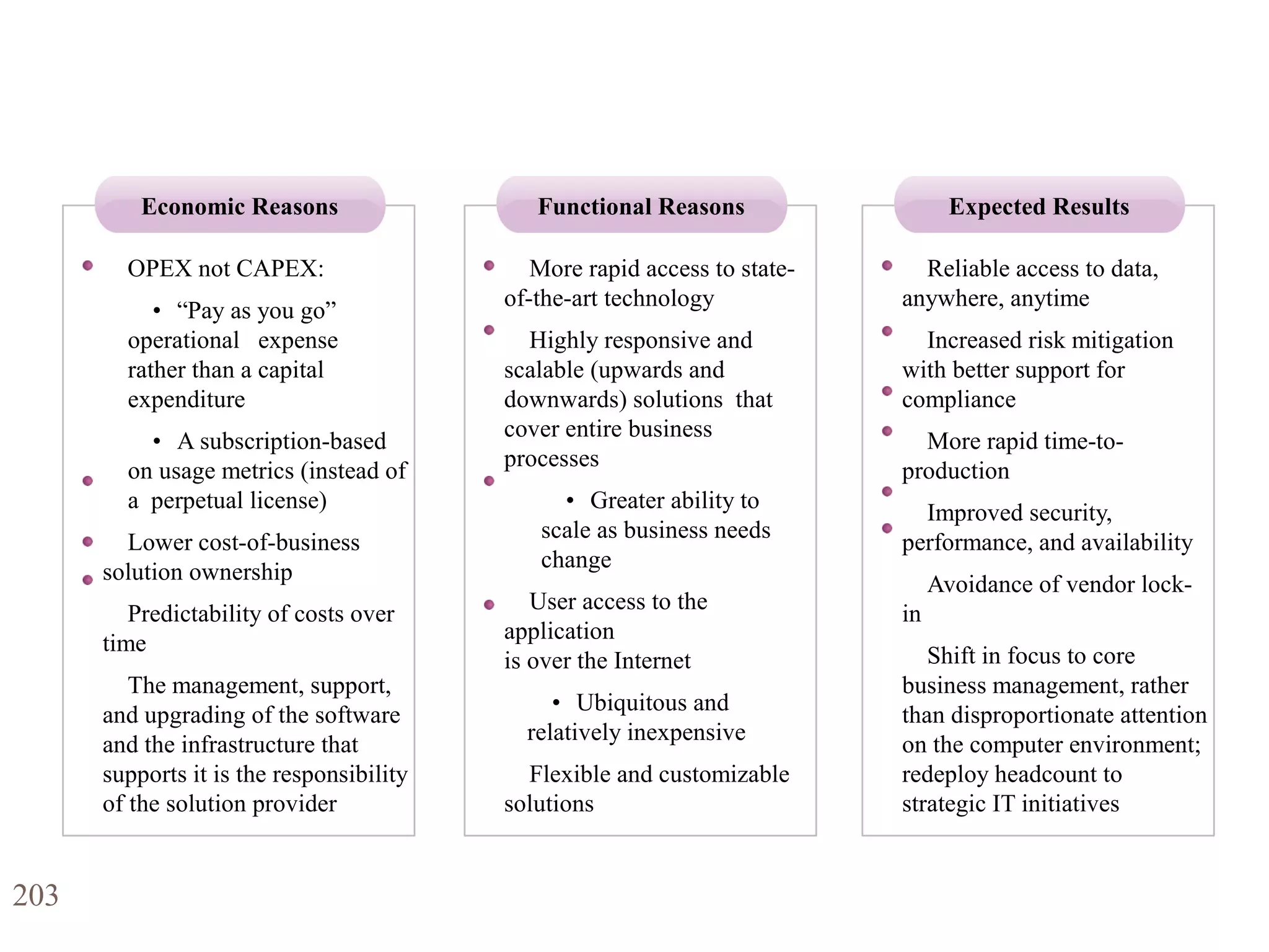 203
Top Reasons Why you should consider SaaS?
OPEX not CAPEX:
• “Pay as you go”
operational expense
rather than a capital
expenditure
• A subscription-based
on usage metrics (instead of
a perpetual license)
Lower cost-of-business
solution ownership
Predictability of costs over
time
The management, support,
and upgrading of the software
and the infrastructure that
supports it is the responsibility
of the solution provider
Economic Reasons
More rapid access to state-
of-the-art technology
Highly responsive and
scalable (upwards and
downwards) solutions that
cover entire business
processes
• Greater ability to
scale as business needs
change
User access to the
application
is over the Internet
• Ubiquitous and
relatively inexpensive
Flexible and customizable
solutions
Functional Reasons
Reliable access to data,
anywhere, anytime
Increased risk mitigation
with better support for
compliance
More rapid time-to-
production
Improved security,
performance, and availability
Avoidance of vendor lock-
in
Shift in focus to core
business management, rather
than disproportionate attention
on the computer environment;
redeploy headcount to
strategic IT initiatives
Expected Results
 