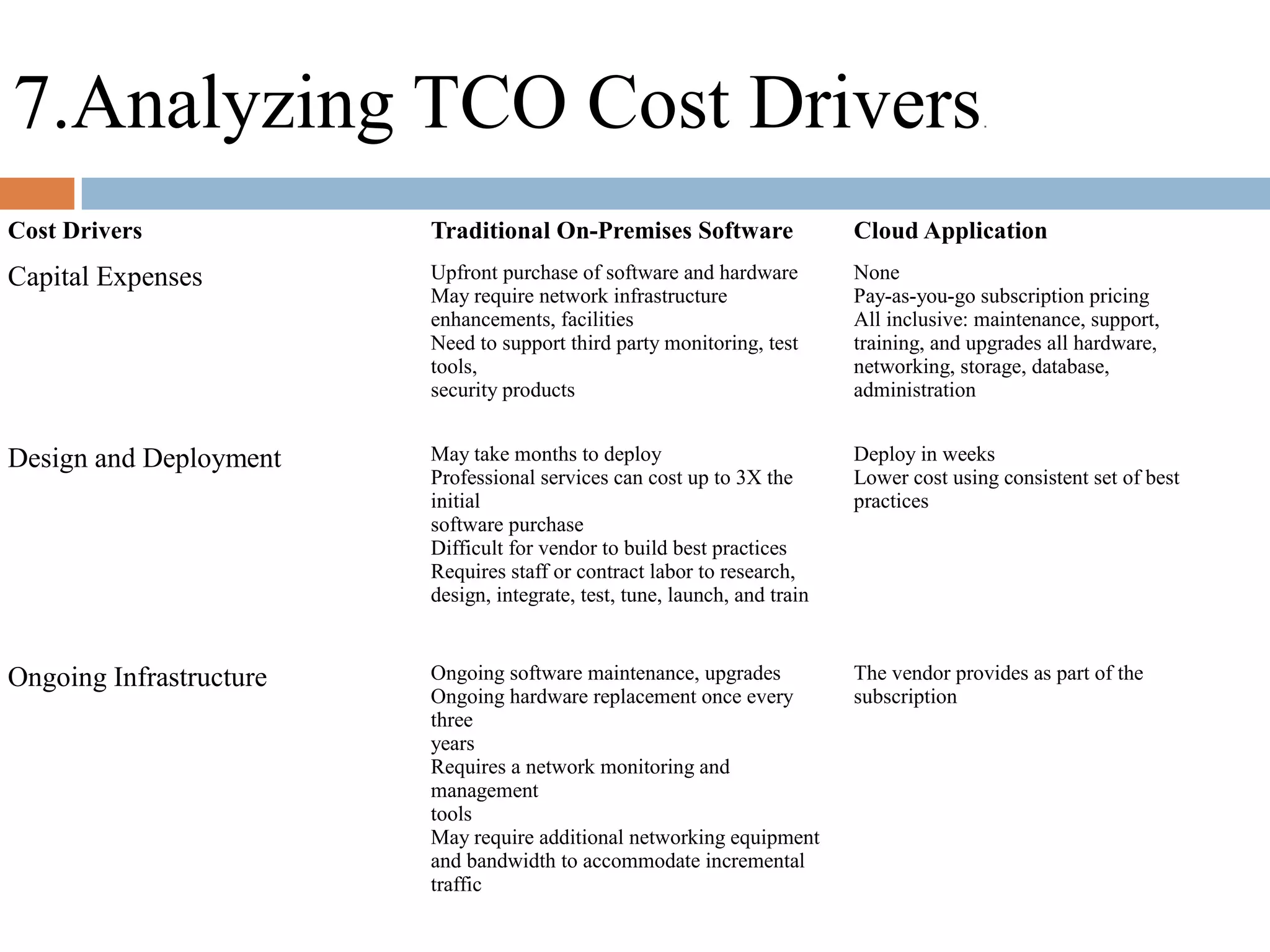 7.Analyzing TCO Cost Drivers.
Cost Drivers Traditional On-Premises Software Cloud Application
Capital Expenses Upfront purchase of software and hardware
May require network infrastructure
enhancements, facilities
Need to support third party monitoring, test
tools,
security products
None
Pay-as-you-go subscription pricing
All inclusive: maintenance, support,
training, and upgrades all hardware,
networking, storage, database,
administration
Design and Deployment May take months to deploy
Professional services can cost up to 3X the
initial
software purchase
Difficult for vendor to build best practices
Requires staff or contract labor to research,
design, integrate, test, tune, launch, and train
Deploy in weeks
Lower cost using consistent set of best
practices
Ongoing Infrastructure Ongoing software maintenance, upgrades
Ongoing hardware replacement once every
three
years
Requires a network monitoring and
management
tools
May require additional networking equipment
and bandwidth to accommodate incremental
traffic
The vendor provides as part of the
subscription
 