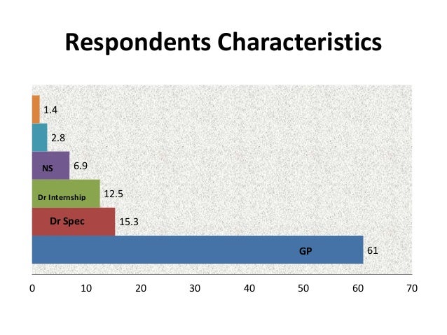 surveymonkey internship Liaison Integration of Care of Challenge Consultation