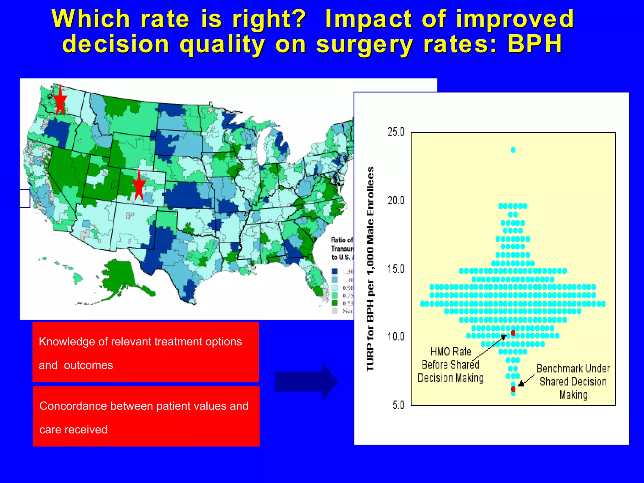 Which rate is right?  Impact of improved decision quality on surgery rates: BPH Knowledge of relevant treatment options and  outcomes Concordance between patient values and care received 