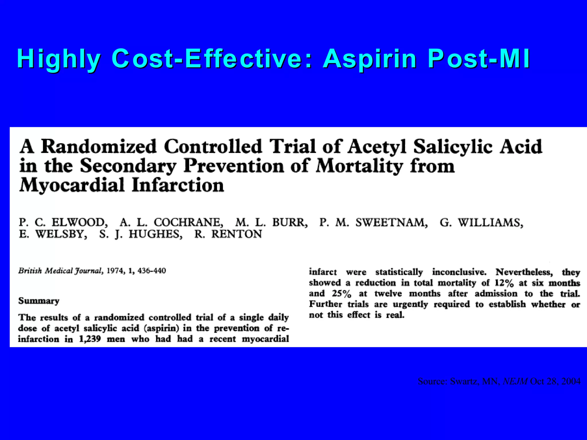 Highly Cost-Effective: Aspirin Post-MI  Source: Swartz, MN,  NEJM  Oct 28, 2004 