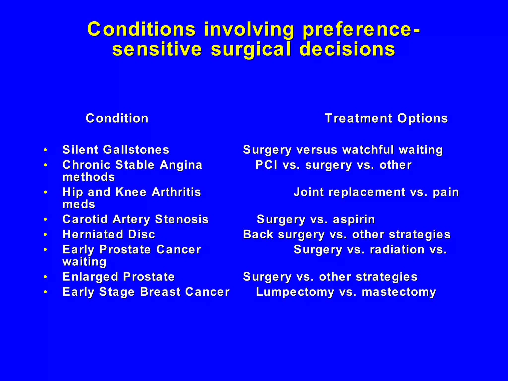 Conditions involving preference-sensitive surgical decisions   Condition   Treatment Options Silent Gallstones   Surgery versus watchful waiting Chronic Stable Angina  PCI vs. surgery vs. other methods Hip and Knee Arthritis   Joint replacement vs. pain meds Carotid Artery Stenosis  Surgery vs. aspirin Herniated Disc   Back surgery vs. other strategies  Early Prostate Cancer    Surgery vs. radiation vs. waiting Enlarged Prostate   Surgery vs. other strategies Early Stage Breast Cancer  Lumpectomy vs. mastectomy  