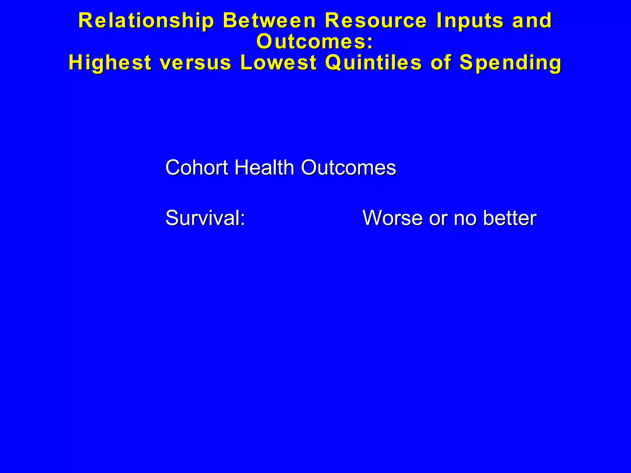 Relationship Between Resource Inputs and Outcomes: Highest versus Lowest Quintiles of Spending Cohort Health Outcomes Survival:  Worse or no better  