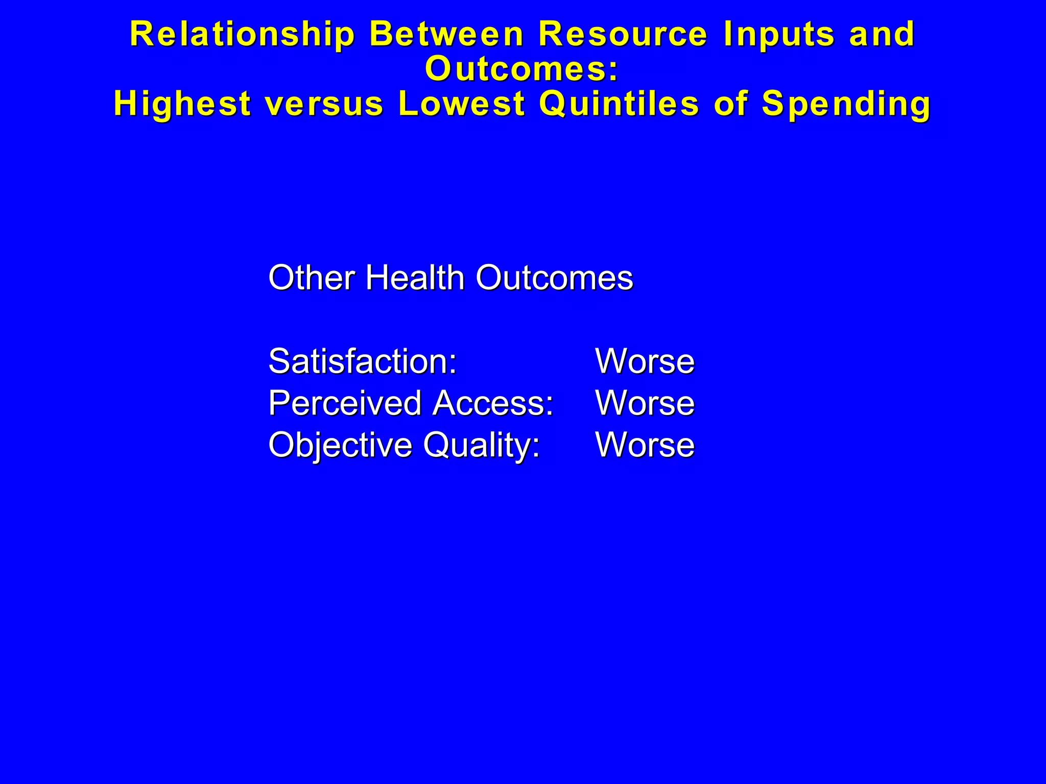 Relationship Between Resource Inputs and Outcomes: Highest versus Lowest Quintiles of Spending Other Health Outcomes Satisfaction: Worse Perceived Access: Worse Objective Quality: Worse 