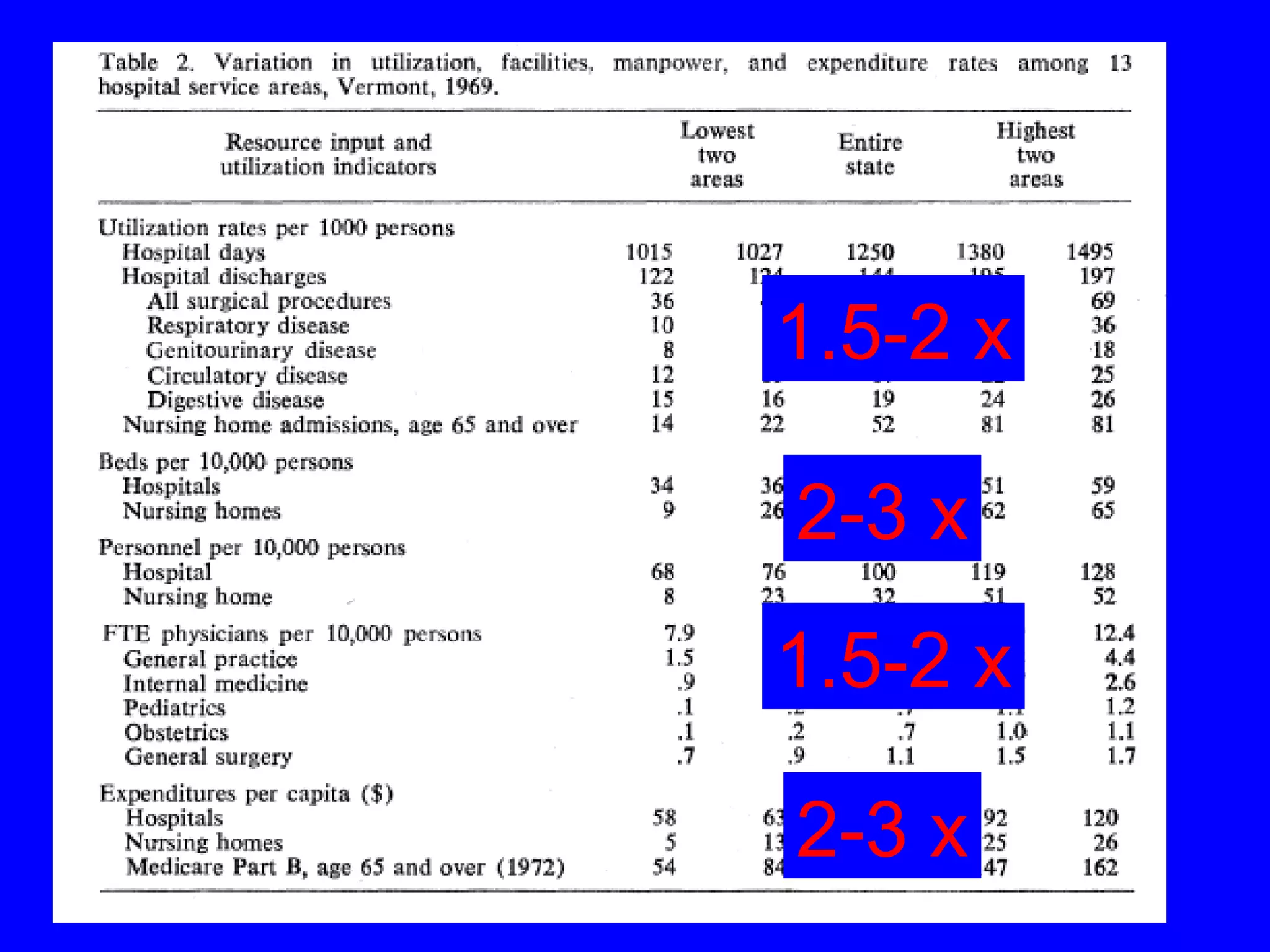 1.5-2 x 2-3 x 1.5-2 x 2-3 x 