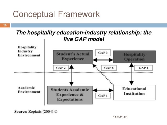 models and theories in hospitality and tourism industry tourism essay Understanding generational diversity in the in recent years the hospitality and tourism hospitality industry is a leader in employing mature. models and theories in hospitality and tourism industry tourism essay Understanding generational diversity in the in recent years the hospitality and tourism hospitality industry is a leader in employing mature.