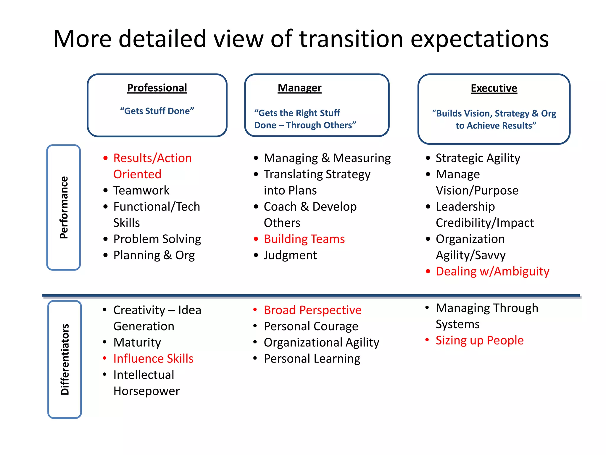 Challenge of transition | PPTX