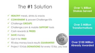The #1 Solution
 HEALTHY meals, drinks & snacks
 CONVENIENT & proven Challenge Kits
 Challenge GROUPS
 Challenge.com & mobile SUPPORT tools
 Cash rewards & PRIZES
 SAVE money
 Get it for FREE!
 90-day money-back results GUARANTEE!
 Project 10 Kids DONATIONS for every 10 lbs. you lose
Over ½ Billion
Shakes Served
Over 3 Million
Transformations
Over $100 Million
Already Awarded
 