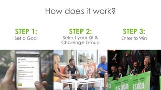 How does it work?
STEP 1:
Set a Goal
STEP 2:
Select your Kit &
Challenge Group
STEP 3:
Enter to Win
 