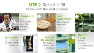 FORMULATED
by a
world-class
Scientific
Advisory
Board
FINEST
INGREDIENTS
from around
the world
STATE OF
THE ART
cGMP
Certified,
FDA-approved
facilities
HIGHEST
STANDARDS
for quality,
safety, and
efficacy
PACKAGED
to maintain
integrity and
freshness
STEP 2: Select a Kit
Made with the Best Science
 