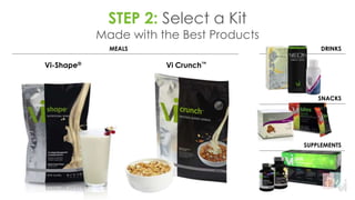Vi-Shape® Vi Crunch™
STEP 2: Select a Kit
Made with the Best Products
MEALS DRINKS
SNACKS
SUPPLEMENTS
 