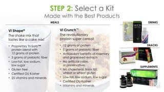 Vi Shape®
The shake mix that
tastes like a cake mix!
• Proprietary Tri-Sorb™
protein blend with
12 grams of protein
• 5 grams of prebiotic fiber
• Low-fat, low sodium,
low sugar
• Gluten free
• Certified OU Kosher
• 25 vitamins and minerals
Vi Crunch™
The revolutionary
protein super cereal!
• 12 grams of protein
• 5 grams of prebiotic fiber
• Antioxidant benefits of rosemary
and grapeseed extracts
• No artificial colors
or preservatives
• No cholesterol, trans fat,
wheat or wheat gluten
• Low-fat, low sodium, low sugar
• Certified OU Kosher
• Vitamins and minerals
STEP 2: Select a Kit
Made with the Best Products
DRINKS
SNACKS
SUPPLEMENTS
MEALS
 