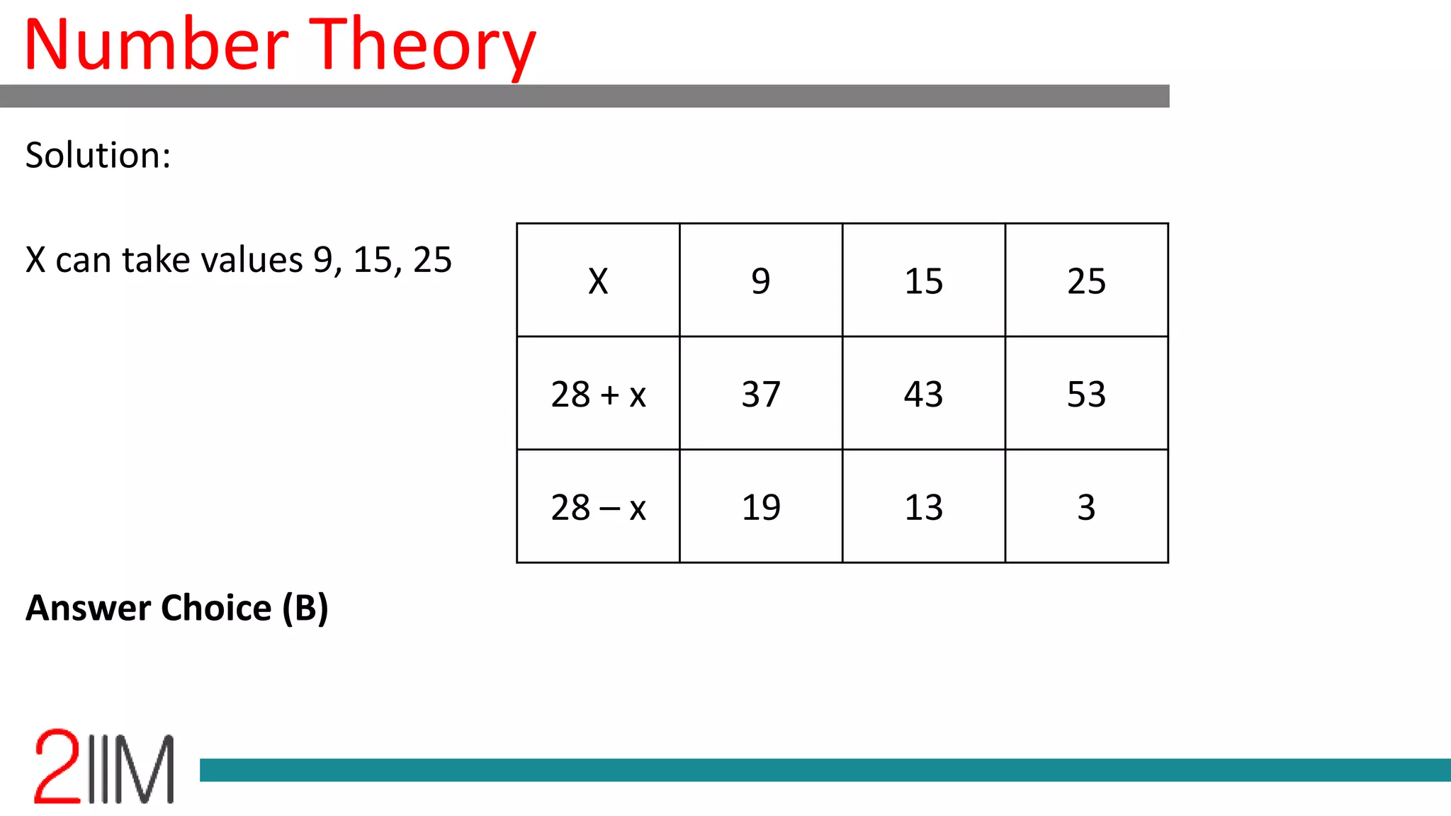 Number Theory - C3 | PPT