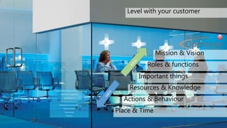 Place & Time
Actions & Behaviour
Resources & Knowledge
Important things
Roles & functions
Mission & Vision
Level with your customer
 