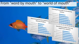 From “word by mouth” to “world of mouth”
 