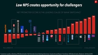 88
80
73
6259
50
35
2827
221917
52
-6-8-10-17-22-24-41-42
2
Low NPS creates opportunity for challengers
1
Customer Loyalty...