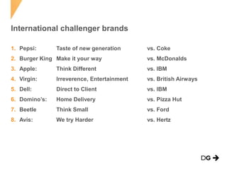 International challenger brands
1. Pepsi:

Taste of new generation

vs. Coke

2. Burger King Make it your way

vs. McDonalds

3. Apple:

Think Different

vs. IBM

4. Virgin:

Irreverence, Entertainment

vs. British Airways

5. Dell:

Direct to Client

vs. IBM

6. Domino’s:

Home Delivery

vs. Pizza Hut

7. Beetle

Think Small

vs. Ford

8. Avis:

We try Harder

vs. Hertz

 