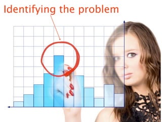 Identifying the problem
 