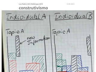 Luís Pedro | UA | Challenges 2015 15 05 2015
construtivismo
 