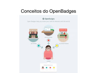 Conceitos do OpenBadges
 