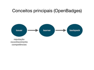 Conceitos principais (OpenBadges)
issuer learner backpack
reputação
reconhecimento
competências
 