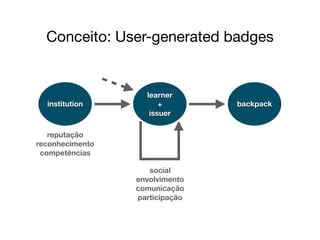 Conceito: User-generated badges
institution
learner
+
issuer
backpack
reputação
reconhecimento
competências
social
envolvimento
comunicação
participação
 