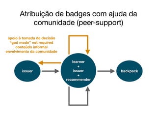Atribuição de badges com ajuda da
comunidade (peer-support)
issuer
learner
+
issuer
+
recommender
backpack
apoio à tomada de decisão
“god mode” not required
conteúdo informal
envolvimento da comunidade
 