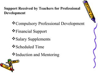 Support Received by Teachers for Professional
Development
Compulsory Professional Development
Financial Support
Salary Supplements
Scheduled Time
Induction and Mentoring
 