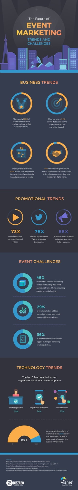 The Future of Event Marketing Trends and Challenges