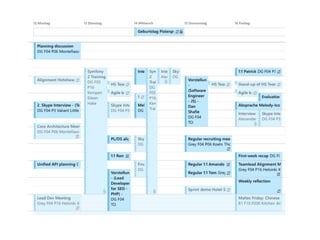 Challenges of the new Engineering Manager