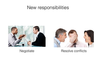 New responsibilities
Resolve conﬂictsNegotiate
 
