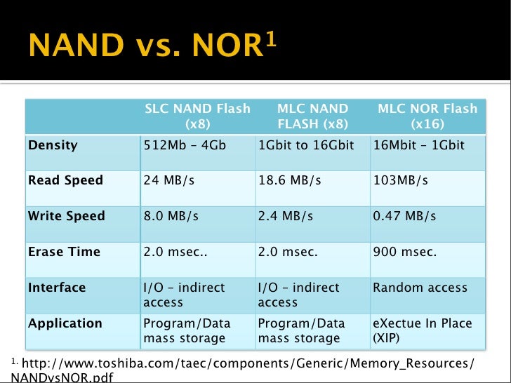 Challenges Of Ssd Forensic Analysis