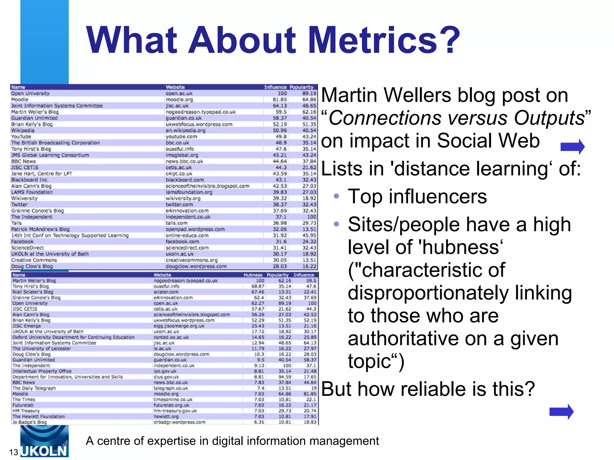 What About Metrics?
                                                 Martin Wellers blog post on
                                                 “Connections versus Outputs”
                                                 on impact in Social Web
                                                 Lists in 'distance learning‘ of:
                                                  • Top influencers
                                                  • Sites/people have a high
                                                    level of 'hubness‘
                                                    ("characteristic of
                                                    disproportionately linking
                                                    to those who are
                                                    authoritative on a given
                                                    topic“)
                                                 But how reliable is this?

     A centre of expertise in digital information management
13
 