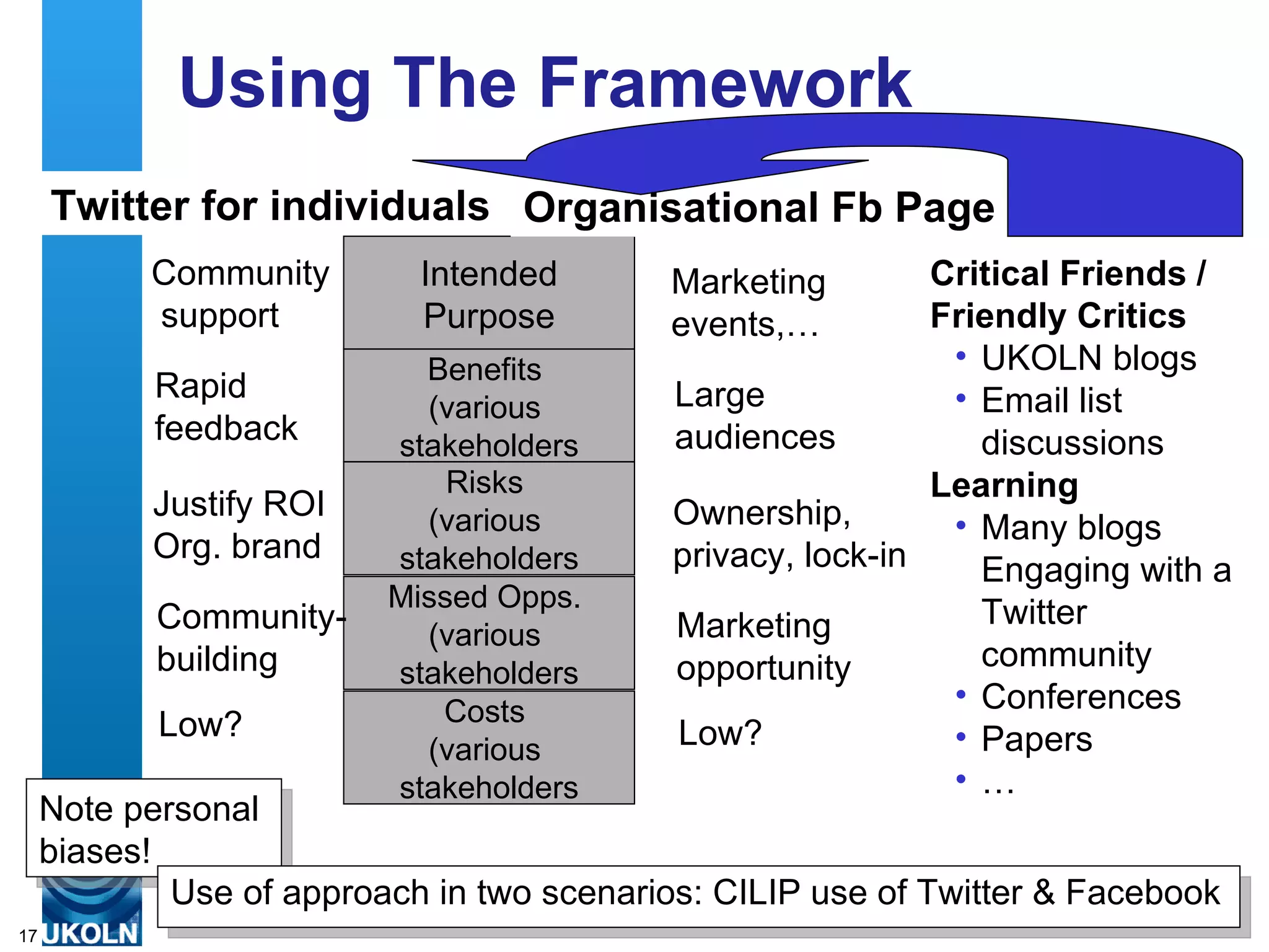 Using The Framework
     Twitter for individuals Organisational Fb Page
             Community           Intended          Marketing        Critical Friends /
             support             Purpose           events,…         Friendly Critics
                                Benefits                             • UKOLN blogs
             Rapid                                 Large             • Email list
                                (various
             feedback         stakeholders         audiences           discussions
                                  Risks                             Learning
             Justify ROI        (various           Ownership,        • Many blogs
             Org. brand       stakeholders         privacy, lock-in    Engaging with a
                              Missed Opps.
             Community-                            Marketing           Twitter
                                (various
             building         stakeholders         opportunity         community
                                 Costs                               • Conferences
             Low?                                  Low?              • Papers
                                (various
                              stakeholders                           •…
     Note personal
     biases!
             Use of of expertise in digital information management use of Twitter & Facebook
             A centre
                      approach in two scenarios: CILIP
17
 