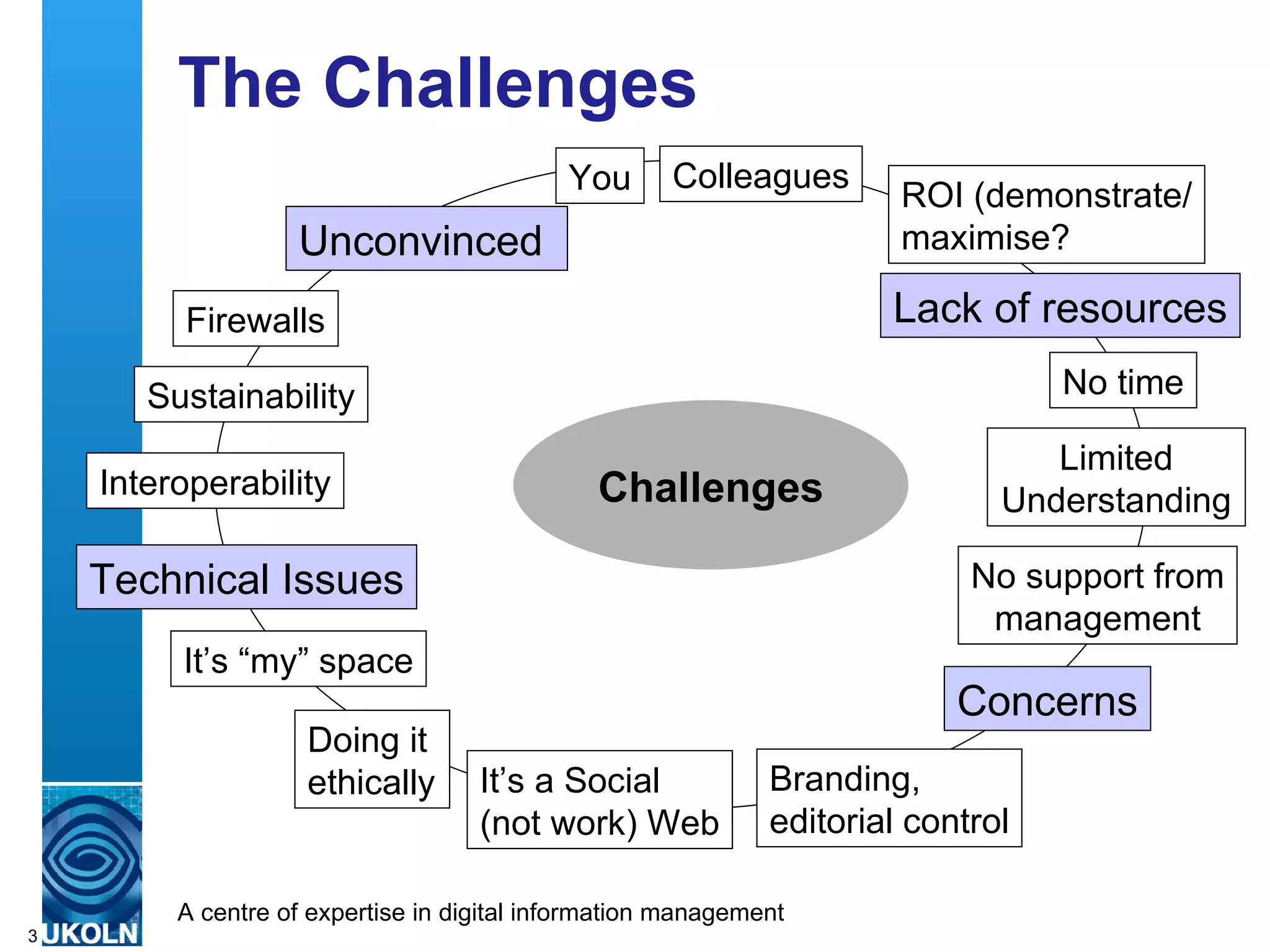 The Challenges
                                            You      Colleagues
                                                                       ROI (demonstrate/
                   Unconvinced                                         maximise?

         Firewalls                                                    Lack of resources

       Sustainability                                                             No time

                                                                                 Limited
    Interoperability                           Challenges                     Understanding

    Technical Issues                                                        No support from
                                                                             management
         It’s “my” space
                                                                           Concerns
                    Doing it
                    ethically       It’s a Social             Branding,
                                    (not work) Web            editorial control

         A centre of expertise in digital information management
3
 
