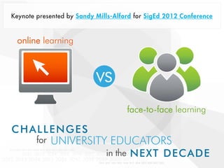 Keynote presented by Sandy Mills-Alford for SigEd 2012 Conference



 online learning



                           vs
                                       face-to-face learning

CHALLENGES
        for   UNIVERSITY EDUCATORS
                              in the   NEXT DECADE
 